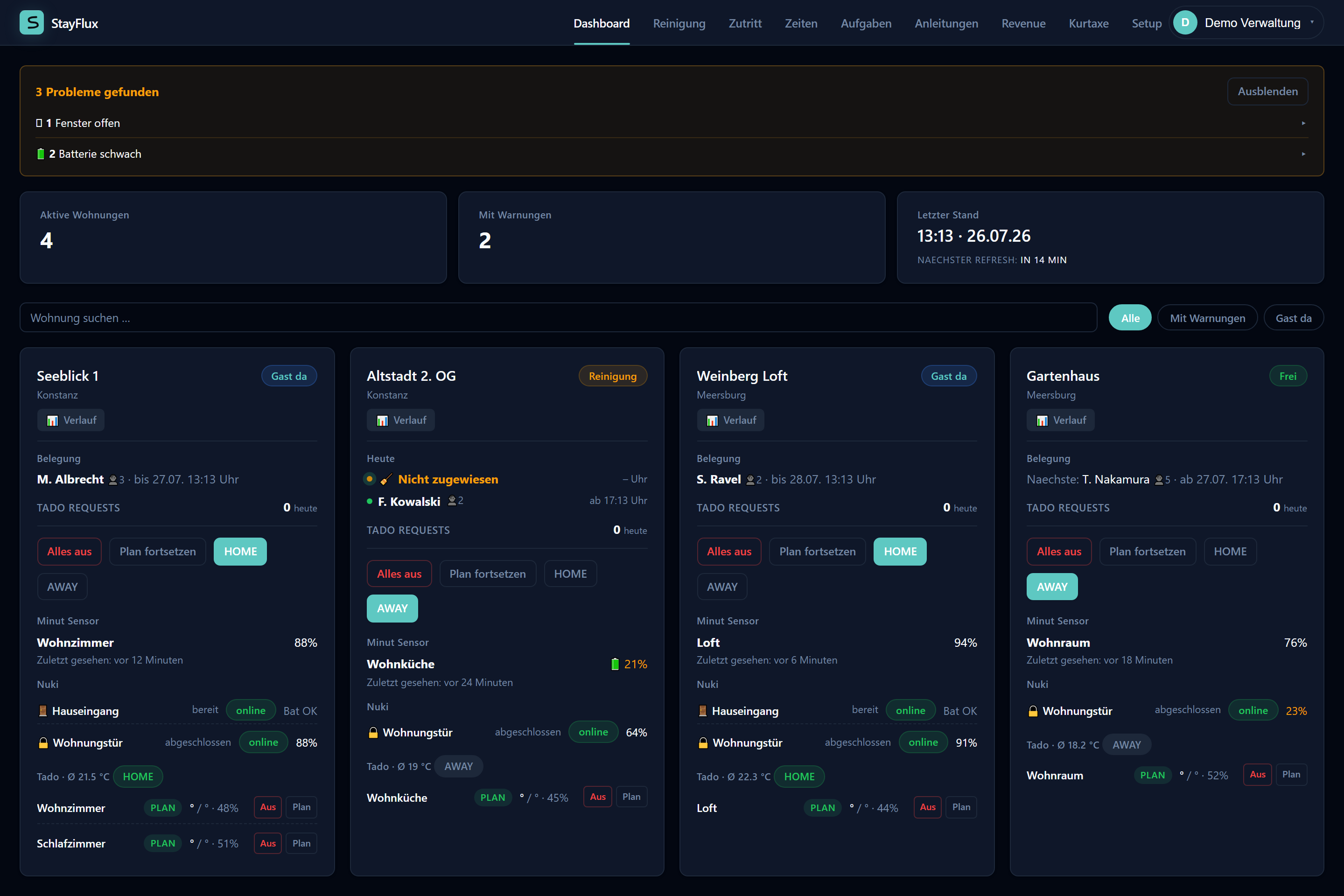 StayFlux Dashboard mit Belegung, Temperatur und Schlossstatus aller Wohnungen